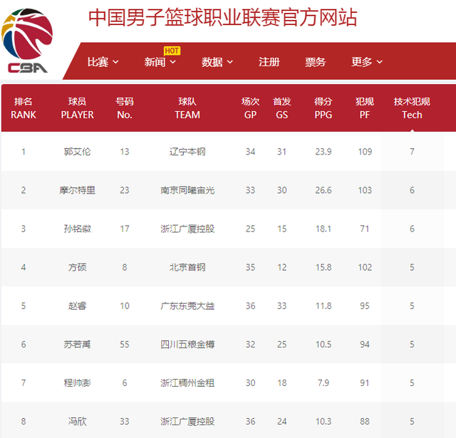 情况我们并